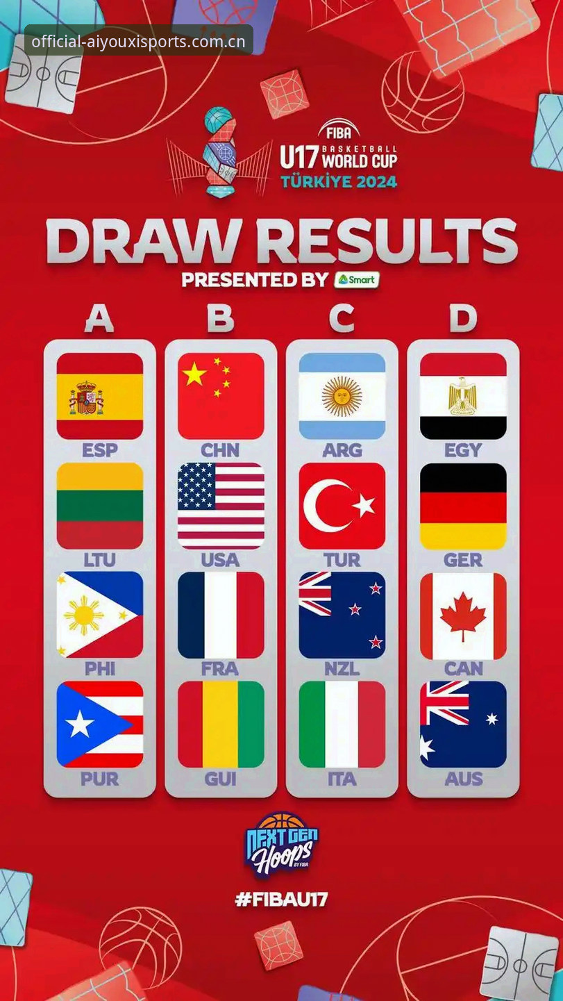 U17世界杯抽签结果解读与观赛指南：爱游戏娱乐平台数据深度分析