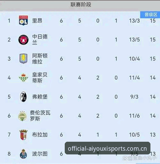 爱游戏APP体育娱乐教程 从维拉30年首冠看欧联杯赛事追踪完整指南